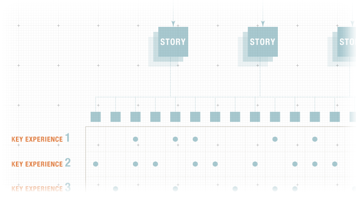 UX Breakdown