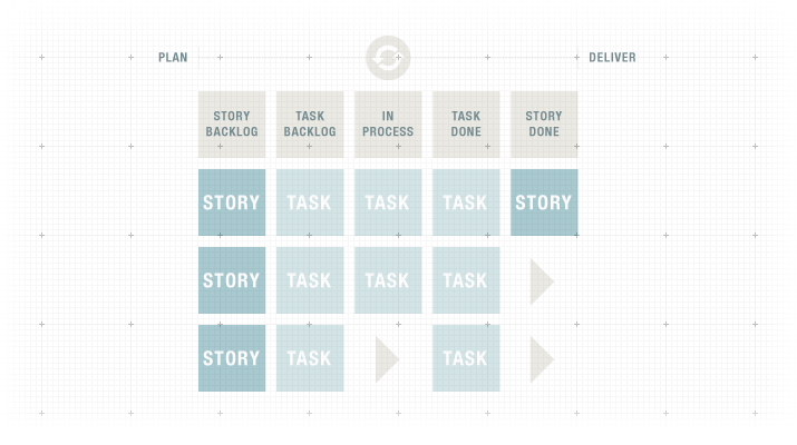 UX Breakdown