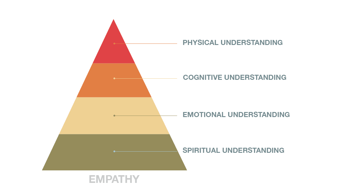 empathy