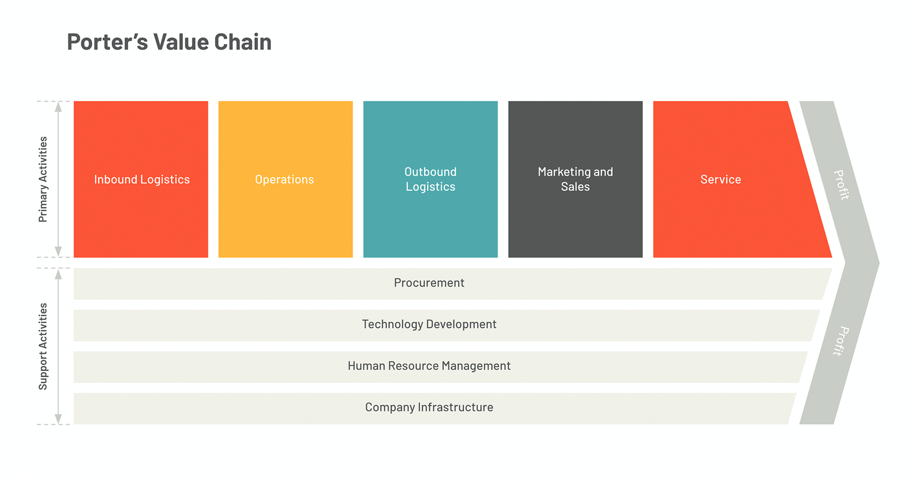 value chain